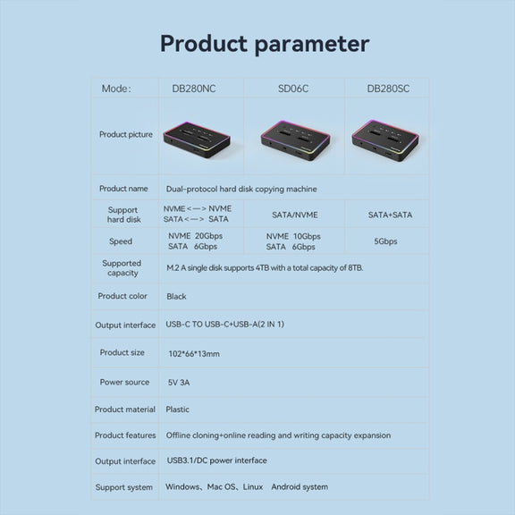 Dual NVME or Dual SATA Blueendless M.2 Dual-Slot Hard Drive Base Solid State Hard Drive Box, US Plug