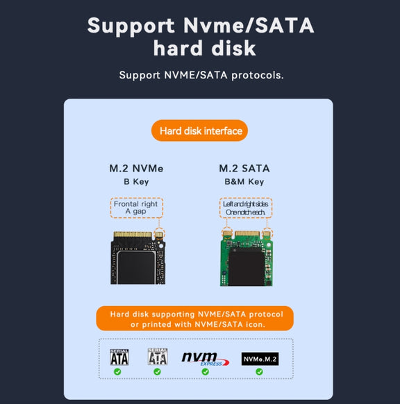 RGB Dual NVME or Dual SATA Blueendless M.2 Dual-Slot Hard Drive Base Solid State Hard Drive Box, US Plug