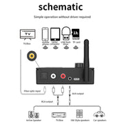 Bluetooth 5.4 Receiver Digital To Analog Card U Disk Converter Adapter With Remote Control(Fiber Optic Conversion)