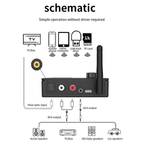 Bluetooth 5.4 Receiver Digital To Analog Card U Disk Converter Adapter With Remote Control(Fiber Optic Conversion)