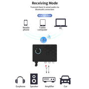 Bluetooth 5.4 Receiver Digital To Analog Card U Disk Converter Adapter With Remote Control(Fiber Optic Conversion)