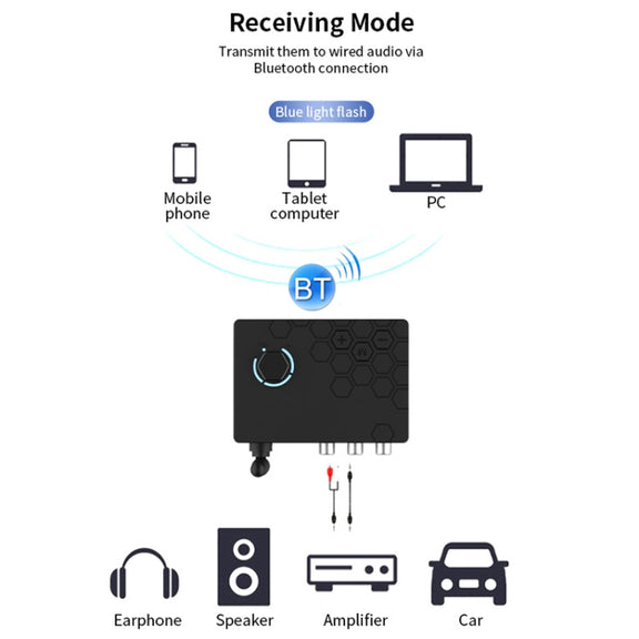 Bluetooth 5.4 Receiver Digital To Analog Card U Disk Converter Adapter With Remote Control(Fiber Optic Conversion)