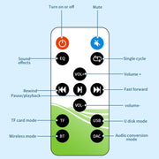 Bluetooth 5.4 Receiver Digital To Analog Card U Disk Converter Adapter With Remote Control(Fiber Optic Conversion)