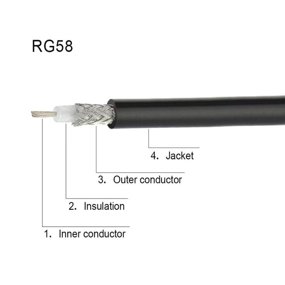8m BNC Male Right Angle To UHF PL259 Male RG58 Coaxial Cable