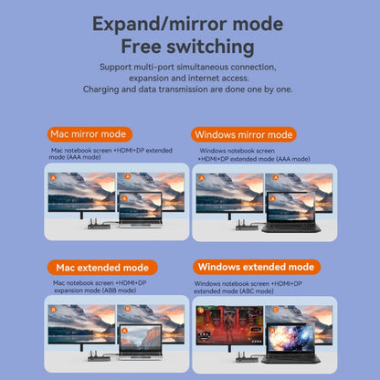 Blueendless 12-In-1 HD Multifunctional Docking Station 10Gbps Splitter With Switch(Dual 8K HDMI+DP) - free shipping - PMC Jewellery - Order now!