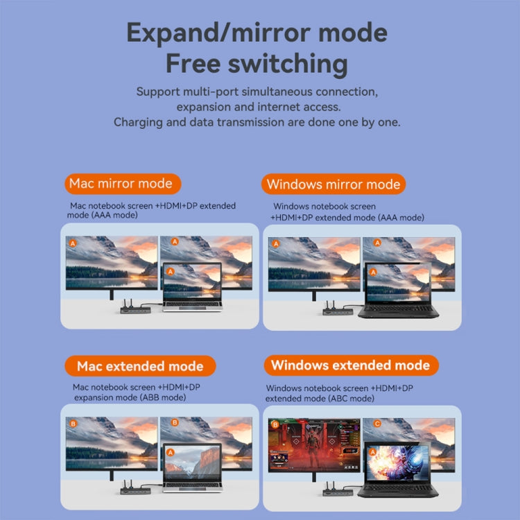 Blueendless 12-In-1 HD Multifunctional Docking Station 10Gbps Splitter With Switch(8K+4K HDMI x 2) - free shipping - PMC Jewellery - Order now!