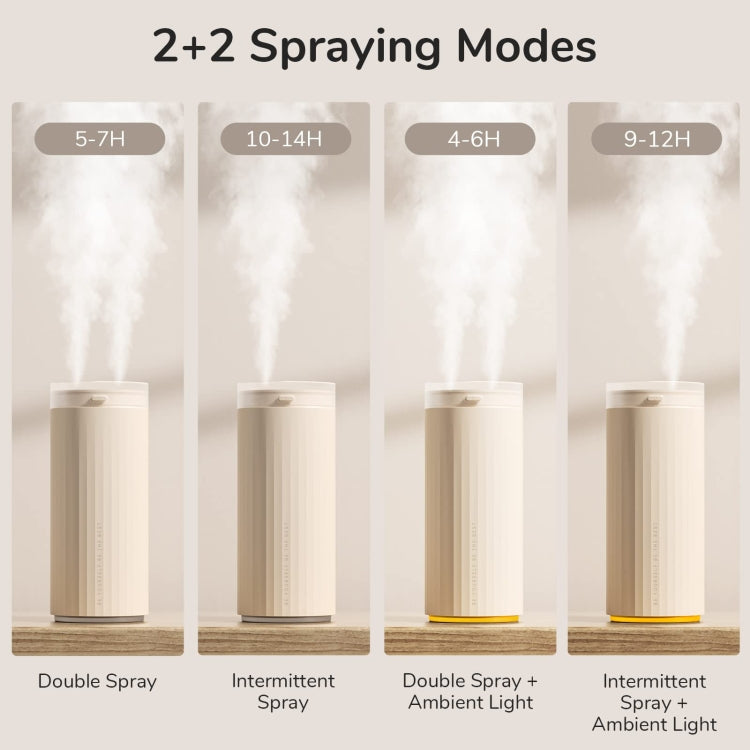 JisuLife HU16 Desktop Dual Mist Ports Humidifier, Color: White Plug-in