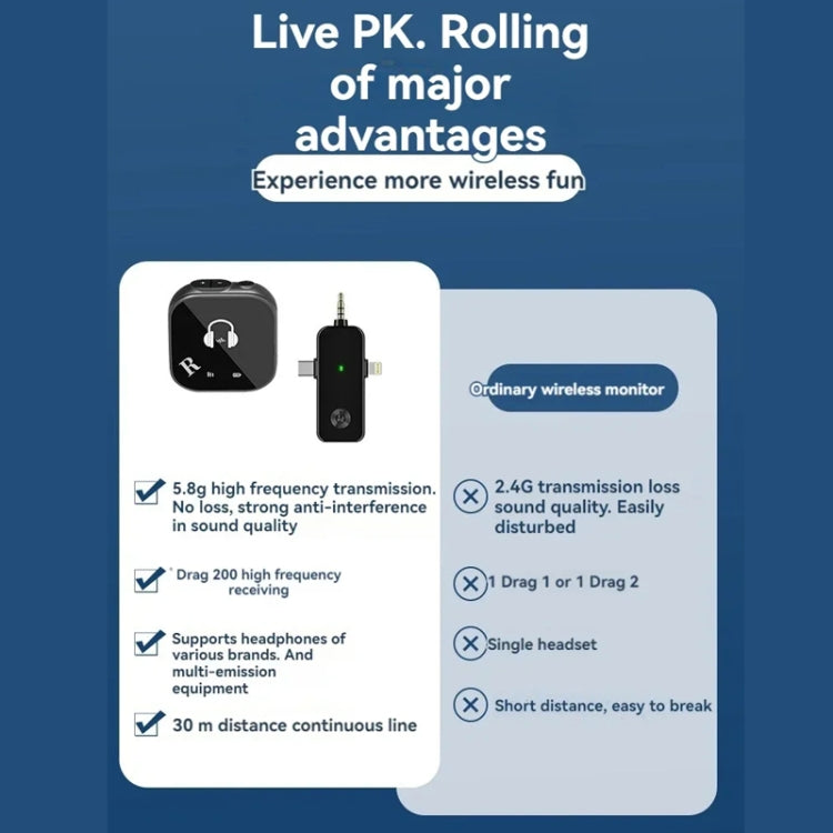 5.8G  Wireless In-ear Monitor System Support Dual-Earphone Monitoring One To Four