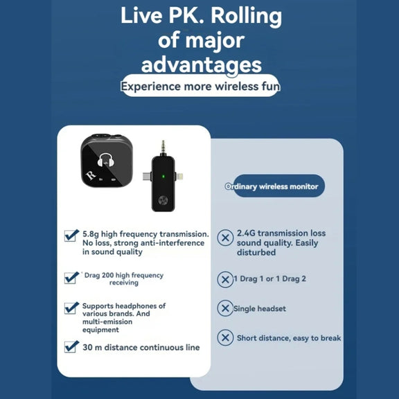 5.8G  Wireless In-ear Monitor System Support Dual-Earphone Monitoring One To Two