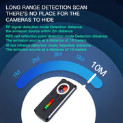 Anti-Camera Anti-Surveillance GPS Car Positioning Scanning Detector(GS40)