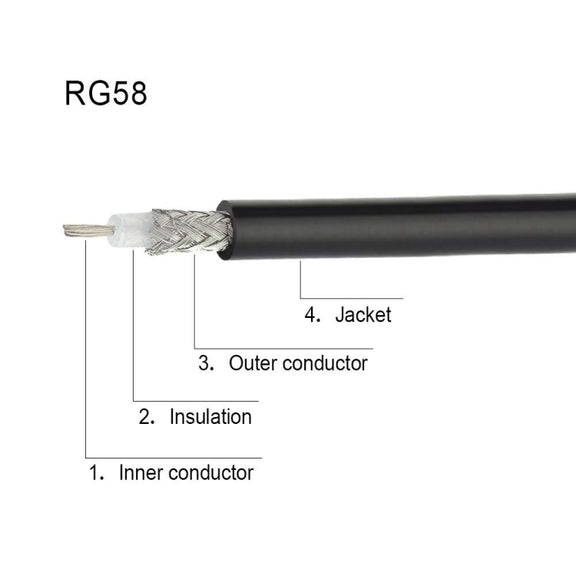 10m N Male To N Female RG58 Adapter Cable Radio WiFi Extension Cable