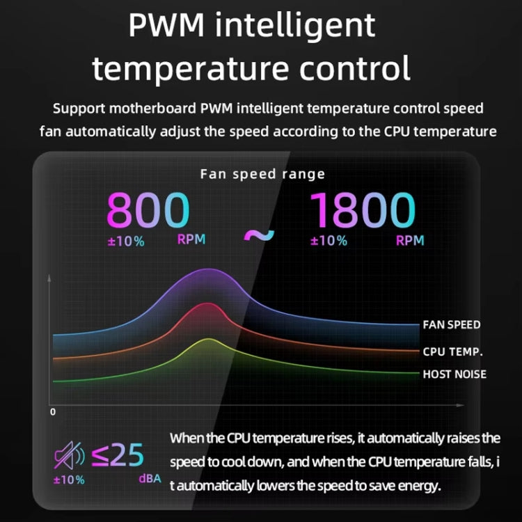 COOLMOON AS360 Magic Diamond Edition Computer Cooler ARGB Water Cooling Light Integrated CPU Radiator(White)
