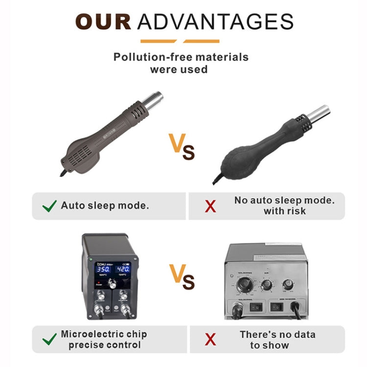 BAKU BA-898A+ 2-In-1 Soldering Station Hot Air Station Adjustable Temperature EU Plug 220V - free shipping - PMC TechLife - Order now!