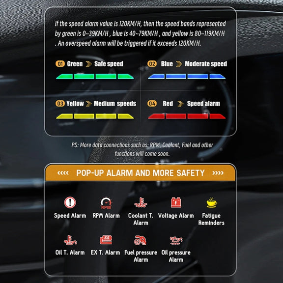 HUD Head-up Display OBD LCD Mileage Speedometer(Thai Version)