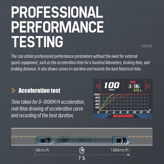 HUD Head-up Display OBD LCD Mileage Speedometer(Thai Version)