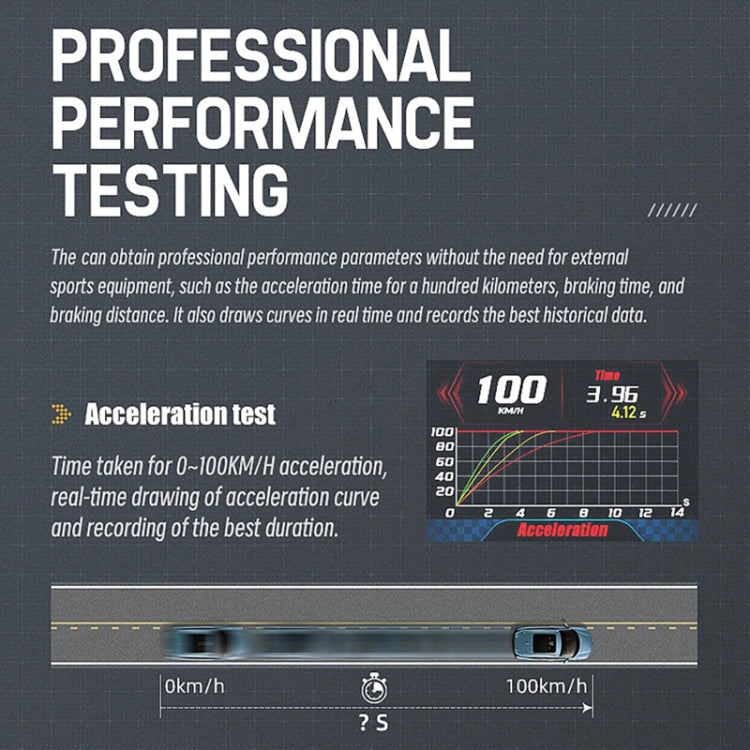 HUD Head-up Display OBD LCD Mileage Speedometer(Thai Version)