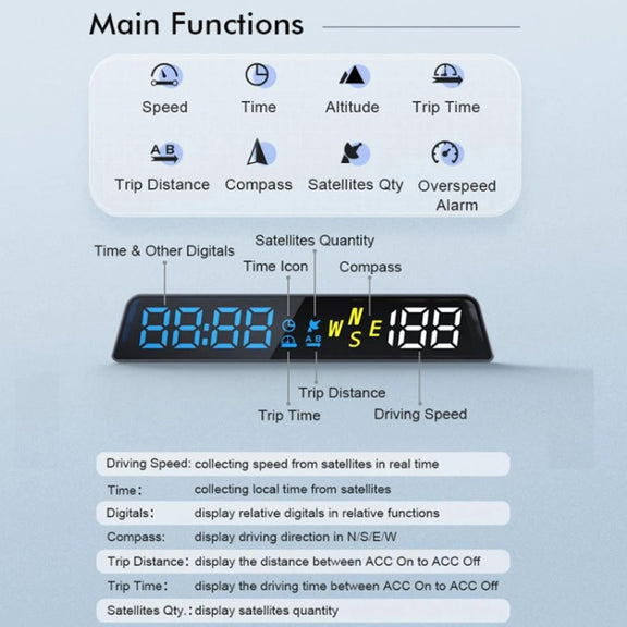 Head-up Display USB Powered High-definition Vehicle Code Altitude Meter(Blue White)