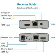 HDMI Single Cable 120m Transmitter / Receiver Extender 4K HD Transmitter EU Plug(Gray)