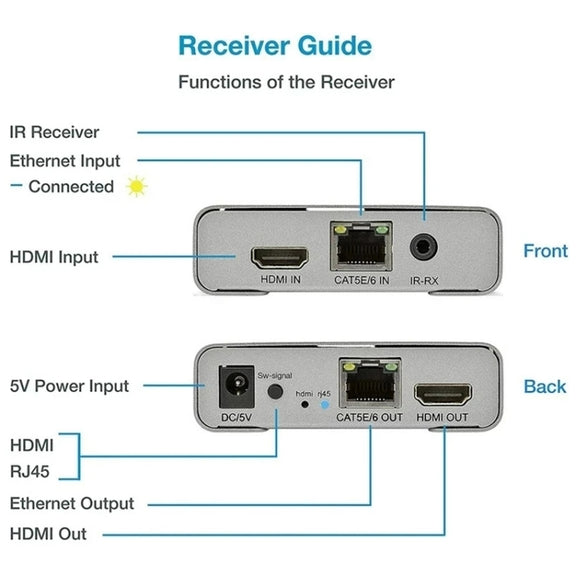 HDMI Single Cable 120m Transmitter / Receiver Extender 4K HD Transmitter US Plug(Gray)
