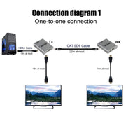 HDMI Single Cable 120m Transmitter / Receiver Extender 4K HD Transmitter EU Plug(Gray)