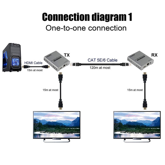 HDMI Single Cable 120m Transmitter / Receiver Extender 4K HD Transmitter EU Plug(Gray)