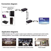 HDMI To RJ45 Single Ethernet Cable 100m Extender 4K HD Cable Signal Amplifier US Plug(Silver)