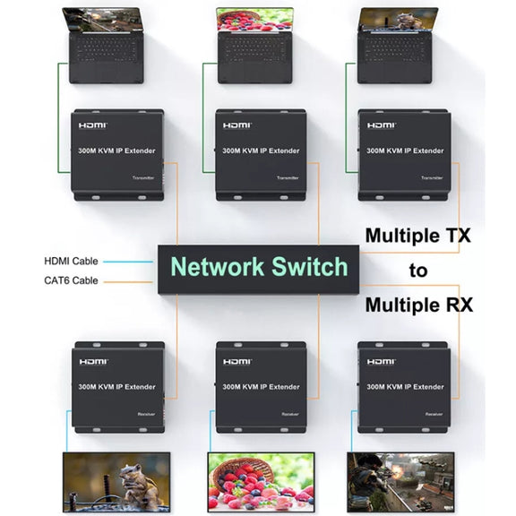 300m IP HDMI Extender HD Video Transmission, Transmitter + Receiver UK Plug(Black)