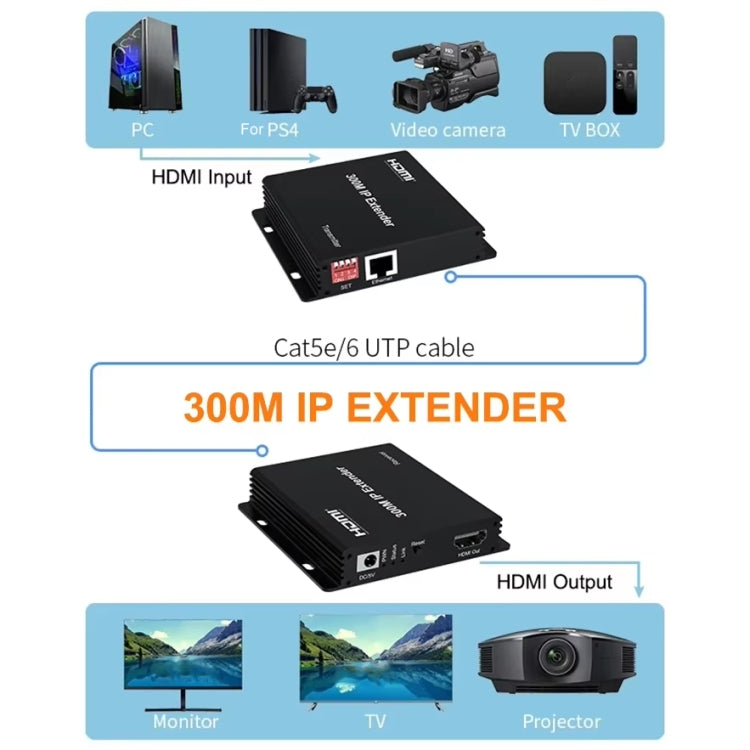 300m IP HDMI Extender HD Video Transmission, Transmitter + Receiver EU Plug(Black)