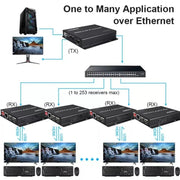 300m IP HDMI Extender HD Video Transmission, Transmitter + Receiver EU Plug(Black)