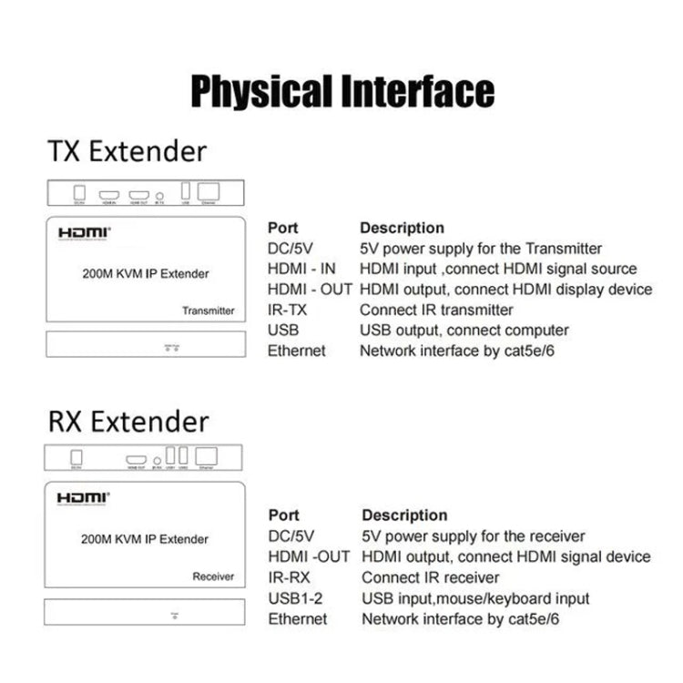 KVM 200m HDMI IP Extender RJ45 Network Cable Video Extender, Transmitter+Receiver, US Plug - Amplifier by PMC Jewellery | Online Shopping South Africa | PMC Jewellery | Buy Now Pay Later Mobicred
