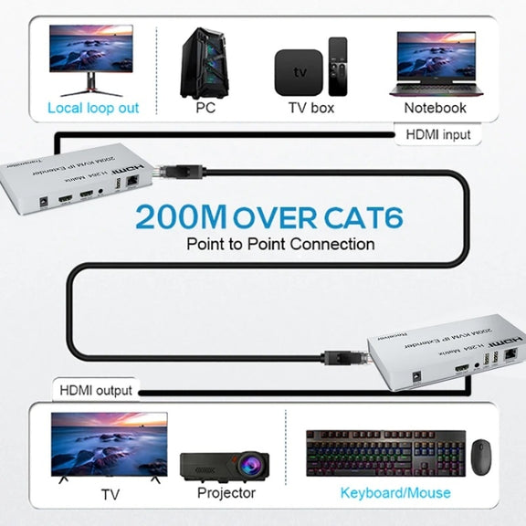 KVM 200m HDMI IP Extender RJ45 Network Cable Video Extender, Transmitter+Receiver, US Plug