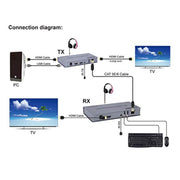 KVM 120m 4K HD Extender Computer Mouse Keyboard HDMI Single Ethernet Cable Transmitter + Receiver UK Plug(Gray)