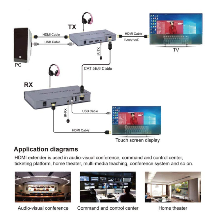 KVM 120m 4K HD Extender Computer Mouse Keyboard HDMI Single Ethernet Cable Transmitter + Receiver UK Plug(Gray) - Amplifier by PMC Jewellery | Online Shopping South Africa | PMC Jewellery | Buy Now Pay Later Mobicred