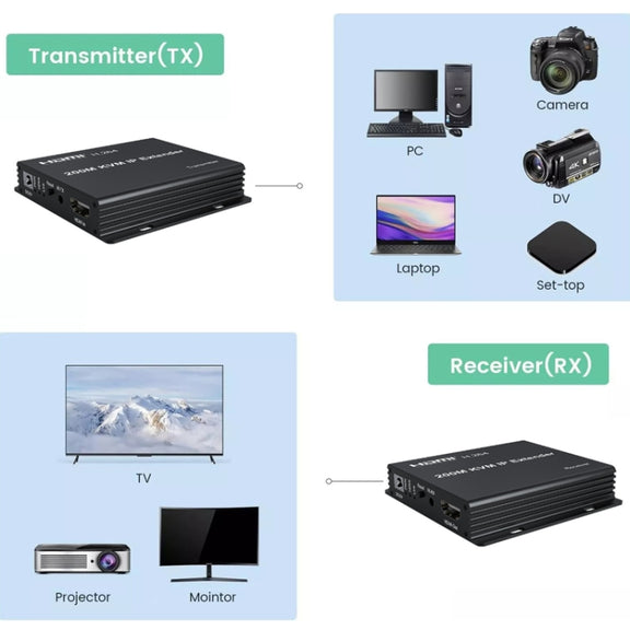 200m HDMI KVM IP Network Cable Extender H.264 Mouse Keyboard Extender EU Plug(Black)