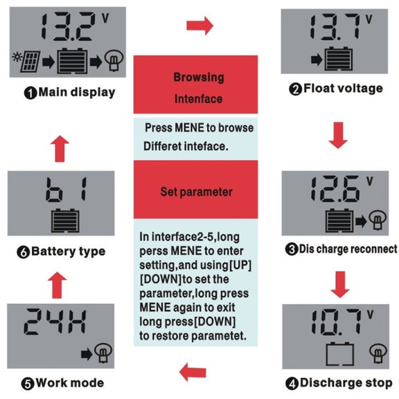 30A 12V PWM Solar Cell Panel Charger Controller Lithium-ion Lead-acid Battery Solar Controller