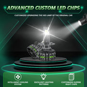 Pair 150W Four Copper Tube 24 LED Spotlight Car Headlight, Bulb: H7