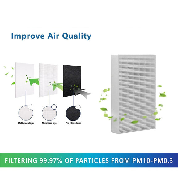 For Honeywell HPA300, HPA200, HPA100 Series Air Purifier Filter Replacement Parts R1