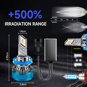 50W Three-color LED Double Copper Tube Aluminum Alloy Headlight, Bulb: 9006