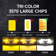 50W Three-color LED Double Copper Tube Aluminum Alloy Headlight, Bulb: H1