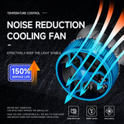 50W Three-color LED Double Copper Tube Aluminum Alloy Headlight, Bulb: H1