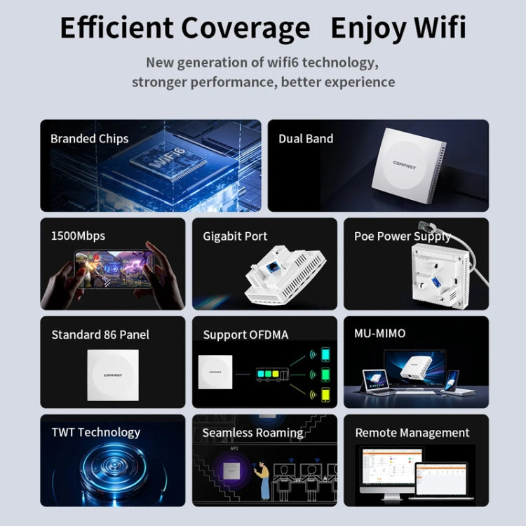 COMFAST CF-E591AX 1500Mbps Dual-Band WiFi6 In-Wall AP Supports 48V POE Power Supply