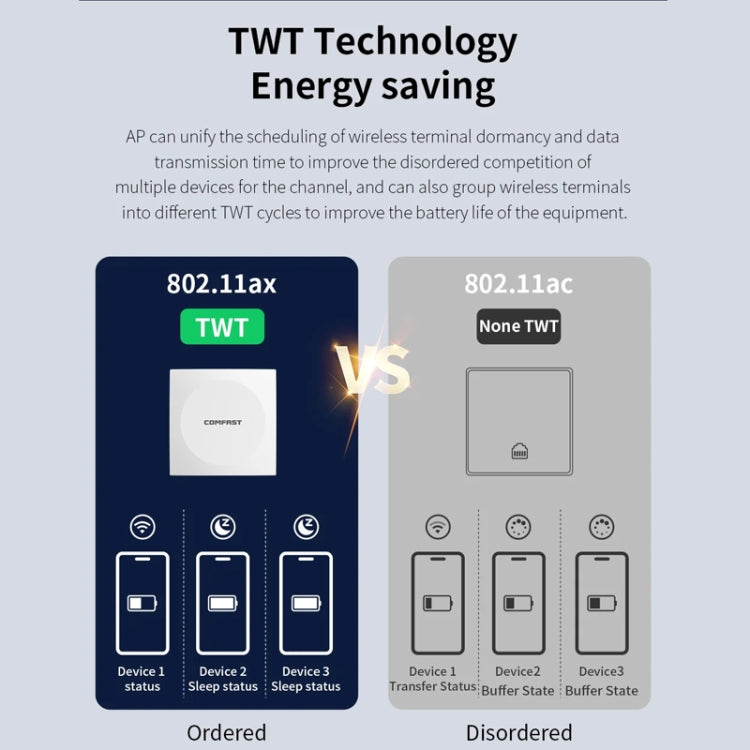 COMFAST CF-E591AX 1500Mbps Dual-Band WiFi6 In-Wall AP Supports 48V POE Power Supply - free shipping - PMC Jewellery - Order now!