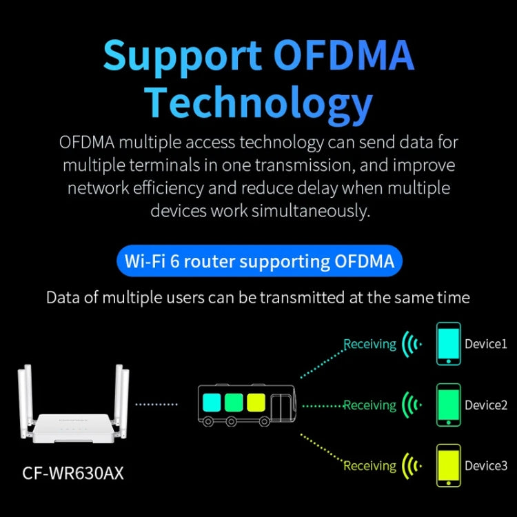 COMFAST CF-WR630AX 3000Mbps Dual-Band WiFi6 MESH Router 4x5dBi Antenna UK Plug