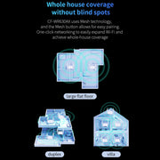COMFAST CF-WR630AX 3000Mbps Dual-Band WiFi6 MESH Router 4x5dBi Antenna AU Plug