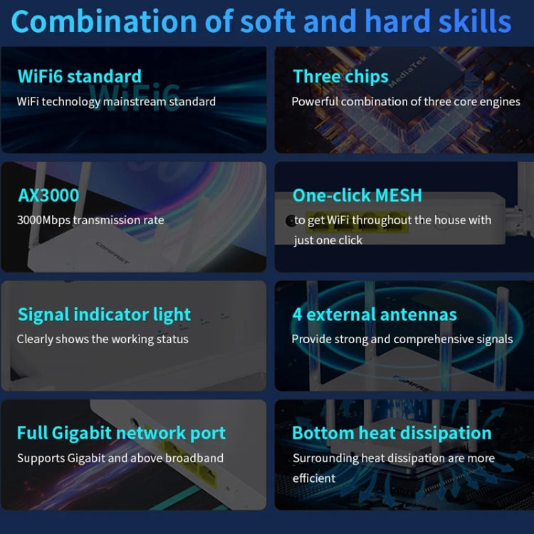 COMFAST CF-WR630AX 3000Mbps Dual-Band WiFi6 MESH Router 4x5dBi Antenna UK Plug - free shipping - PMC Jewellery - Order now!