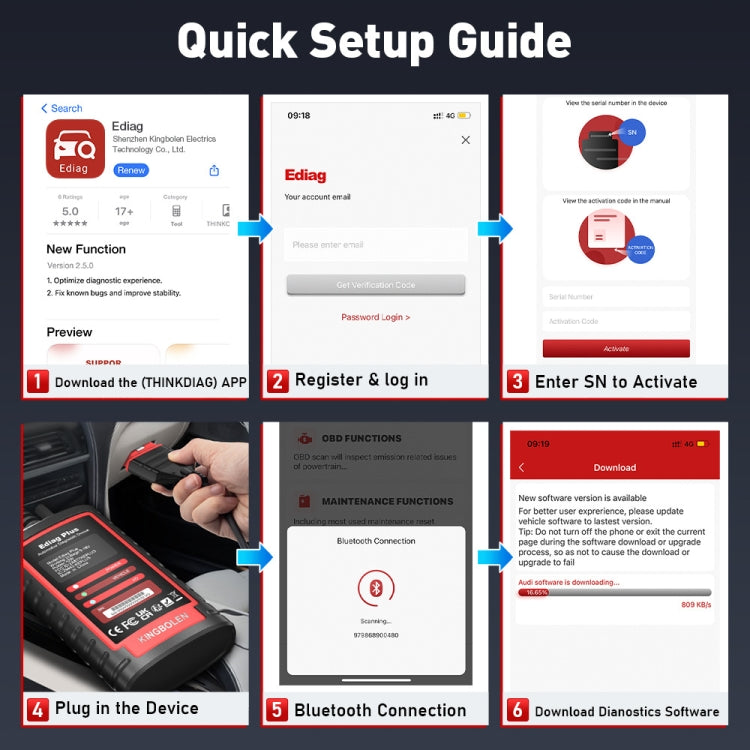 KINGBOLEN OBD2 Car Tester Diagnostics(Ediag Plus) - free shipping - PMC Jewellery - Order now!