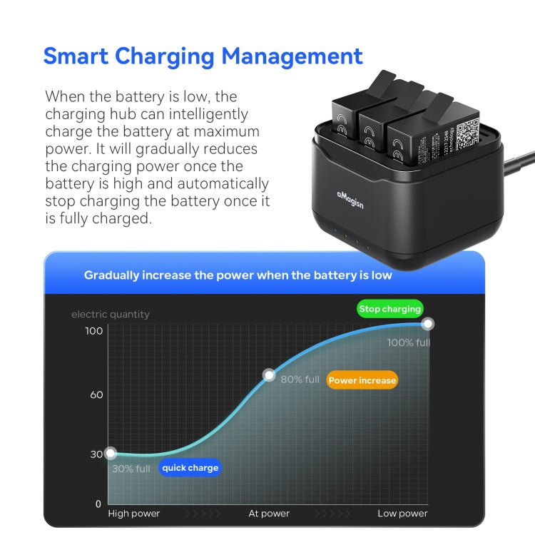 For GoPro HERO13 Black AMagisn Battery Charger Charging Seat - free shipping - PMC Jewellery - Order now!
