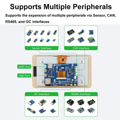 Waveshare ESP32-S3 7-Inch 800 X 480 Touch Display Development Board(27078) - free shipping - PMC Jewellery - Order now!