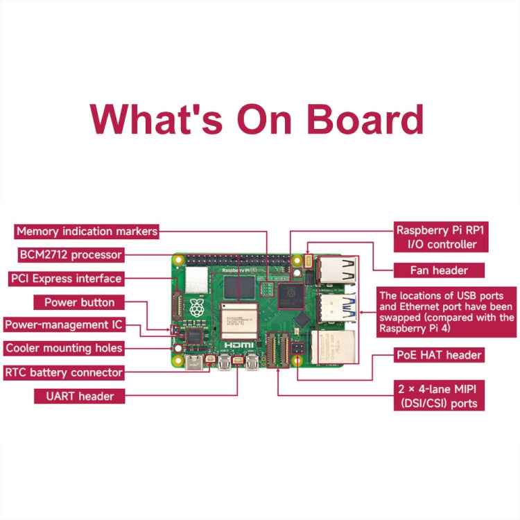 Waveshare For Raspberry Pi 5 2.4GHz Quad-Core BCM2712 Processor Development Board, Spec: 8GB - free shipping - PMC TechLife - Order now!