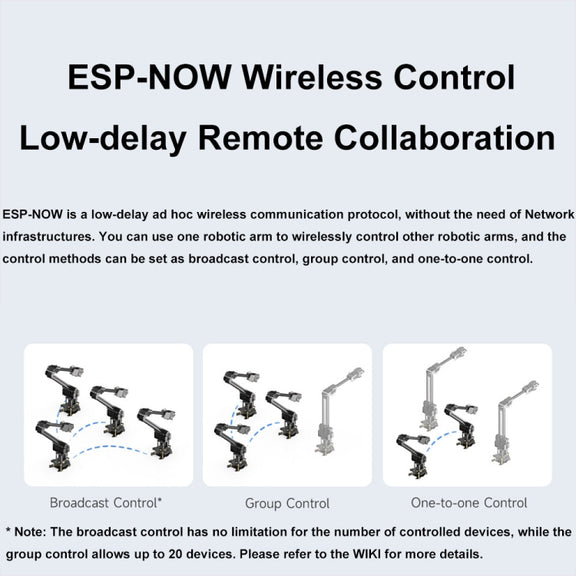 Waveshare 25118 RoArm-M2-S Desktop Robotic Arm Kit, Based On ESP32, 4-DOF(UK Plug)